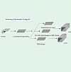 Duct Manufacture Auto-line III